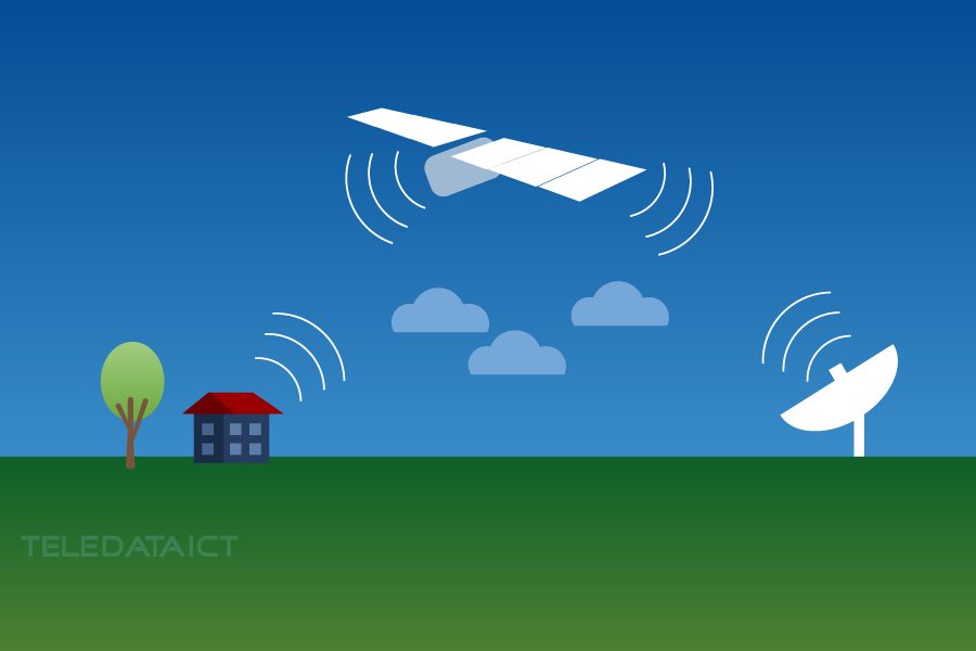 Satellite Internet Explained