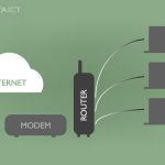 Difference Between Internet Modem and Router
