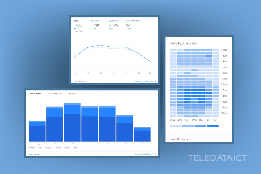 Why You Need Google Analytics