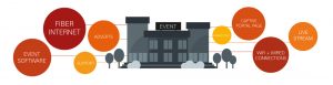Event Organiser