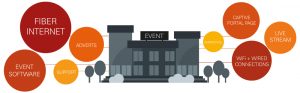 Event Organiser