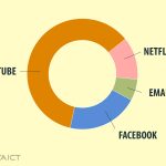 Why You Need a Traffic Analyser