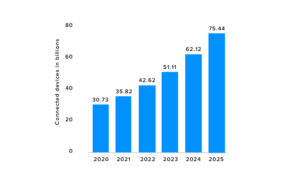 IoT in Manufacturing: Applications and Benefits Explained