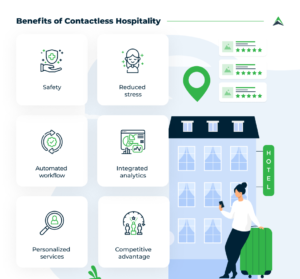 Contactless Hospitality: Benefits and Opportunities to Explore